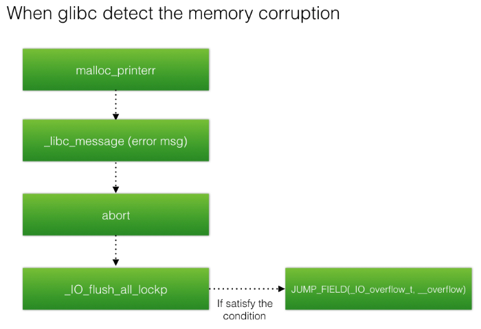 image-20220720085637881